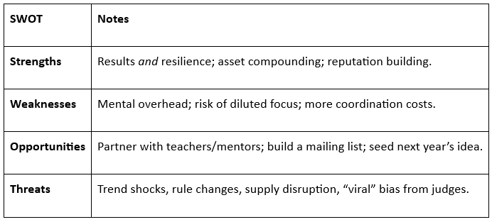 Chapter 3 - Approach 2 Image 1