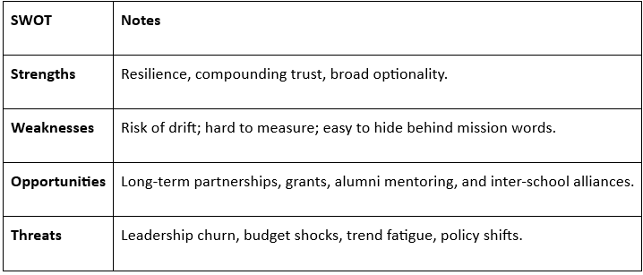 Chapter 3 - Approach 4 Image 1